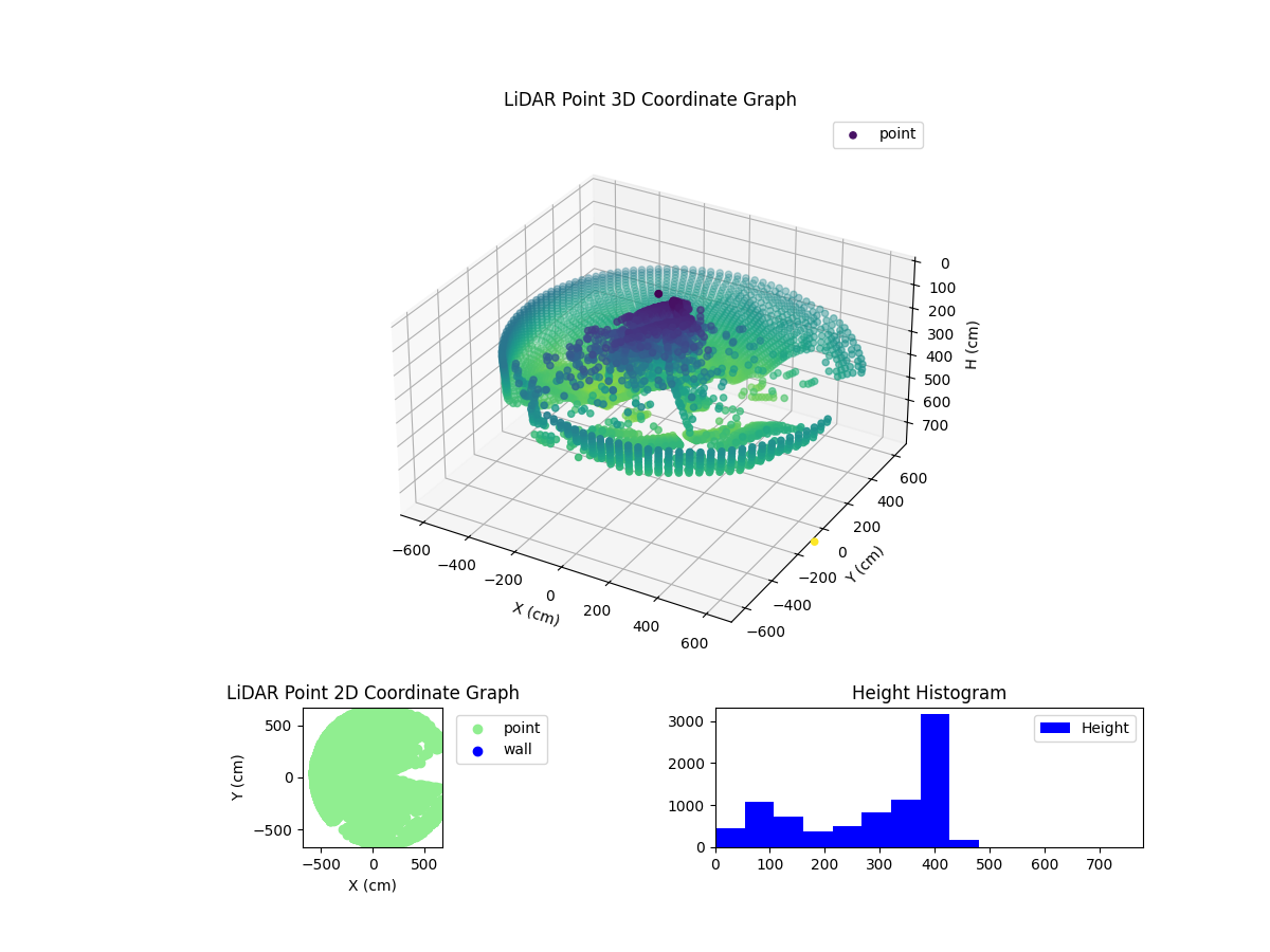 3D Plot