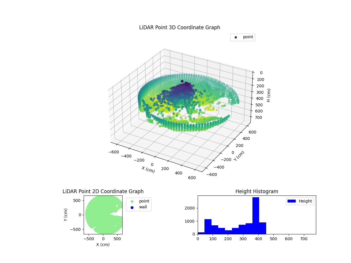 3D Plot