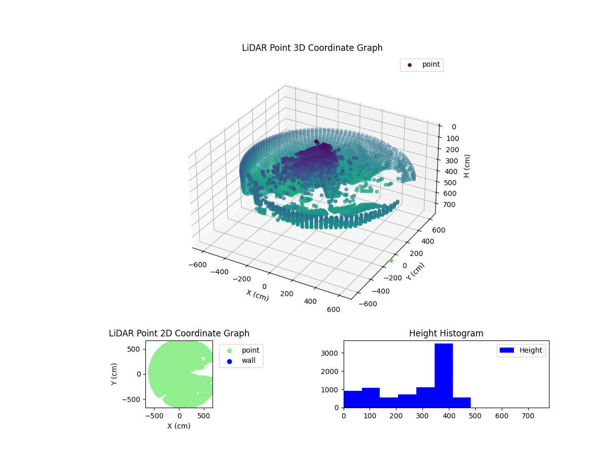 3D Plot