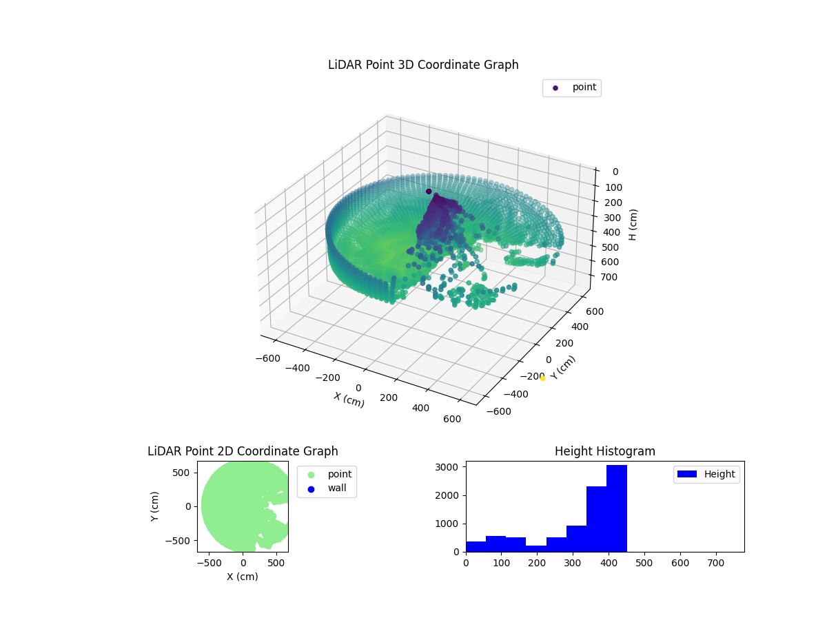 3D Plot
