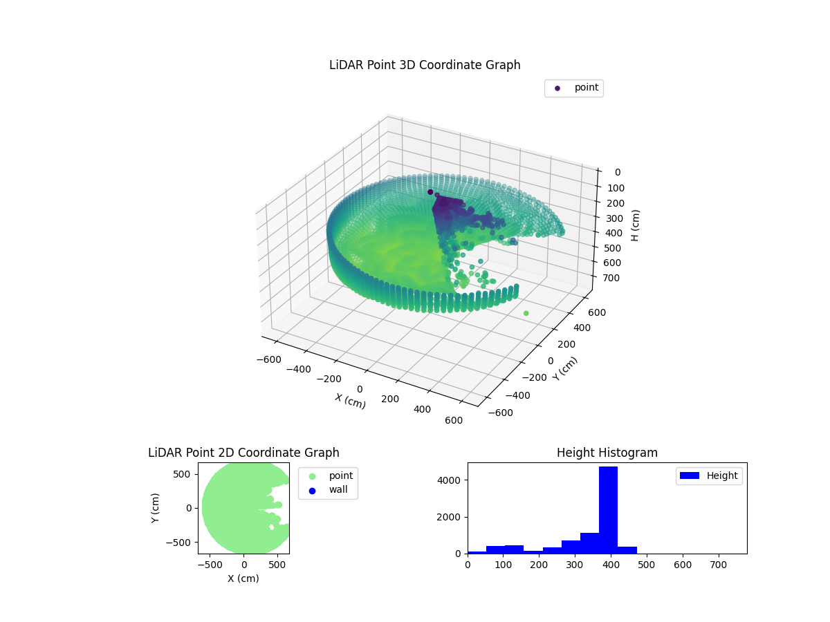 3D Plot