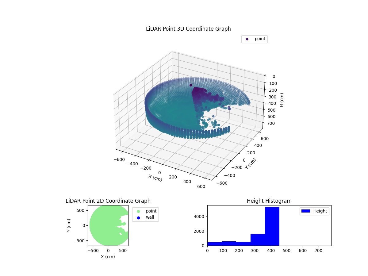 3D Plot