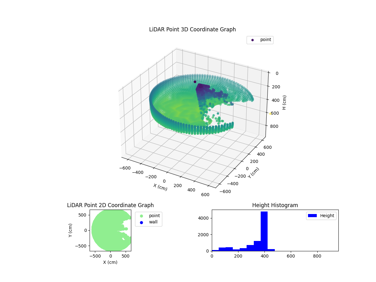 3D Plot