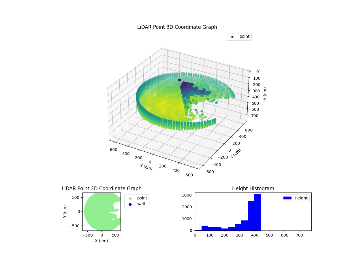 3D Plot