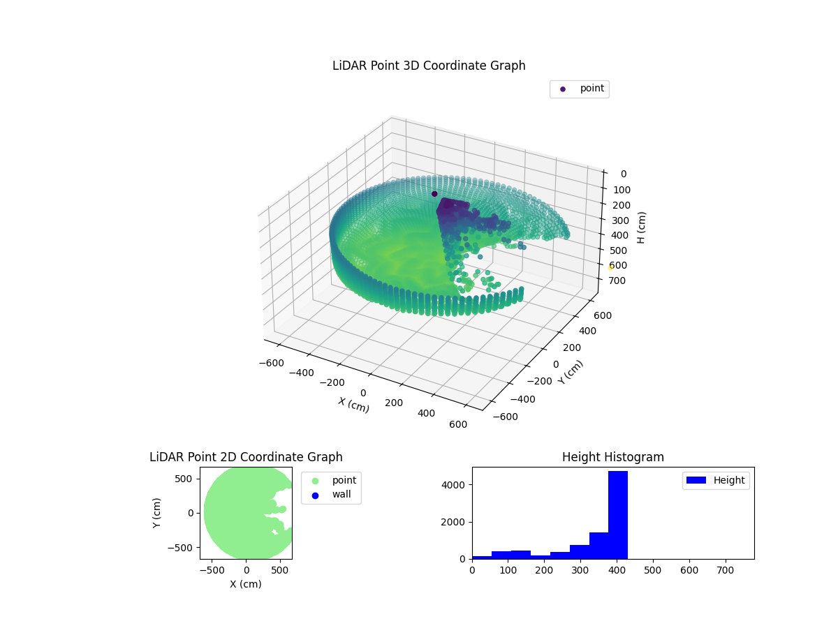 3D Plot