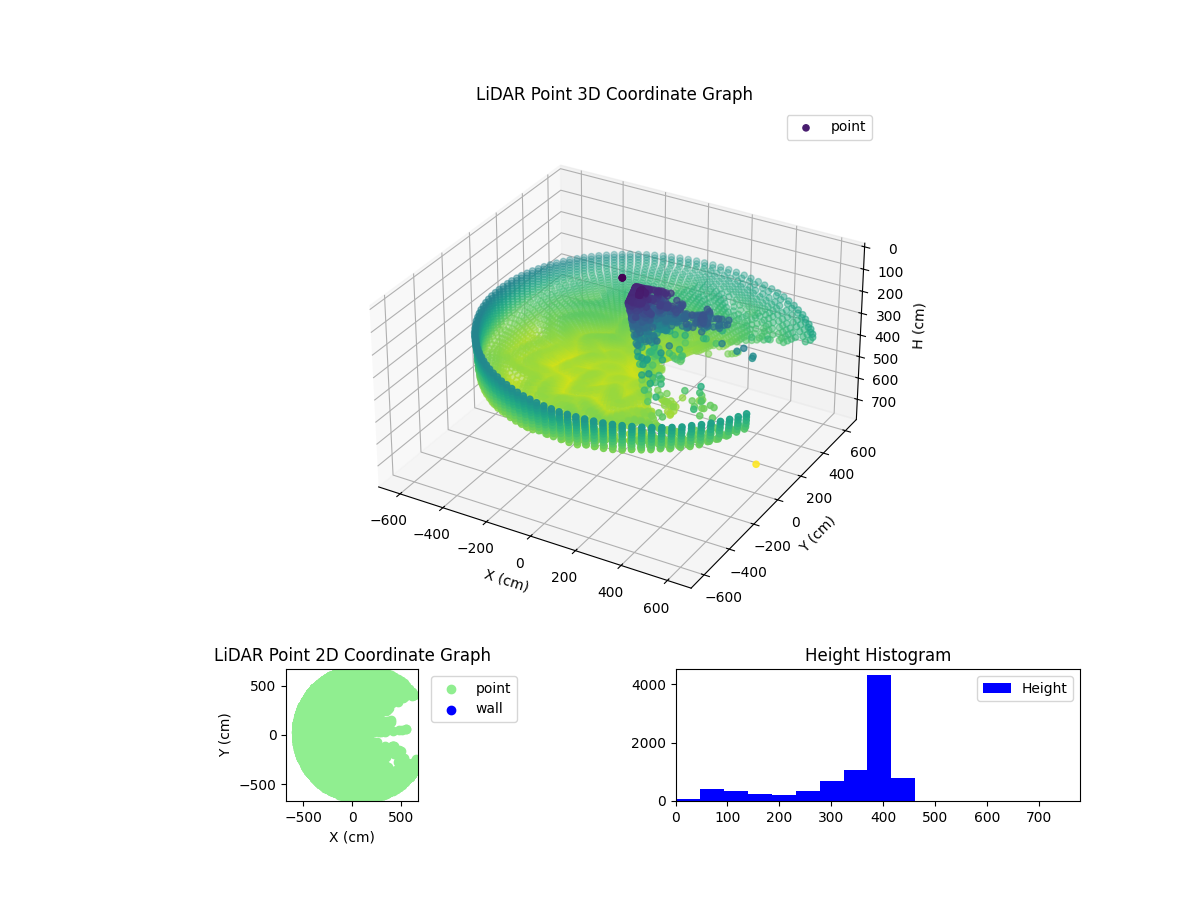 3D Plot