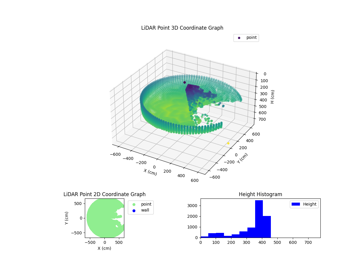 3D Plot