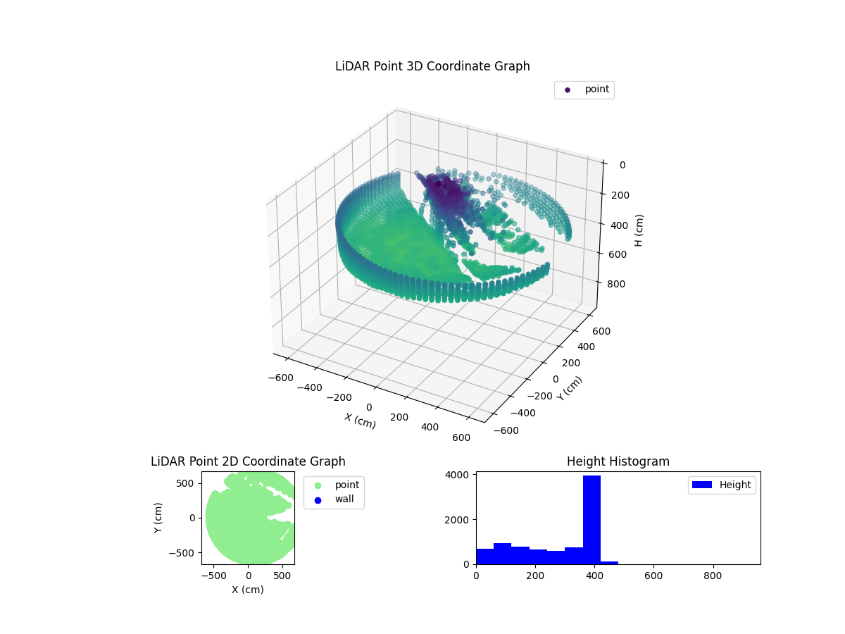3D Plot