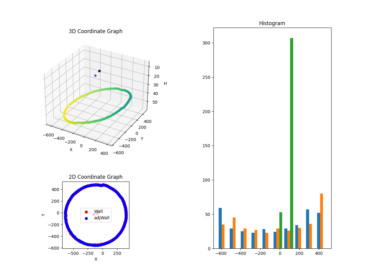 3D Plot