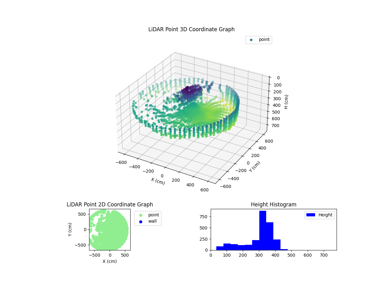 3D Plot