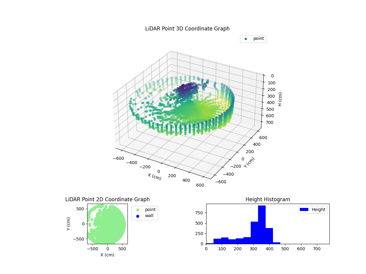 3D Plot