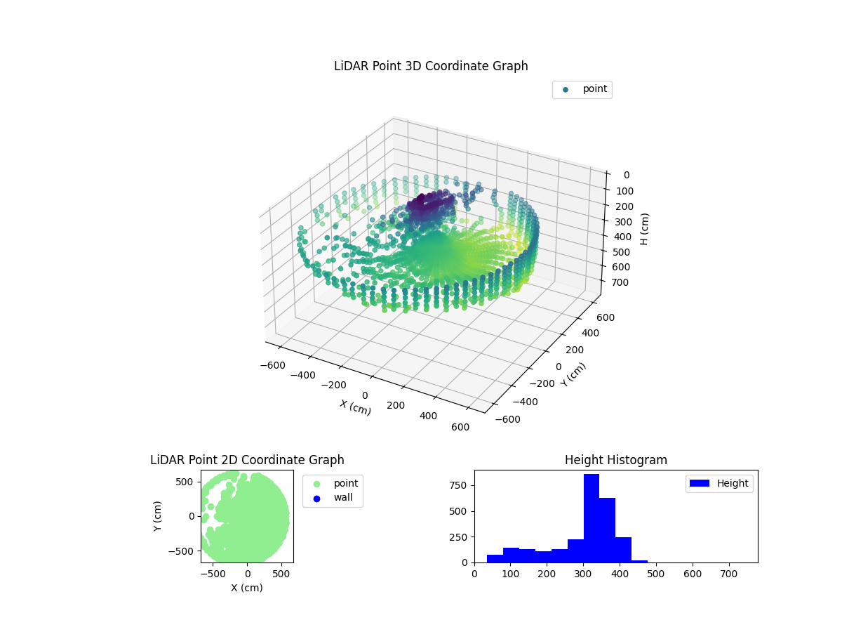 3D Plot