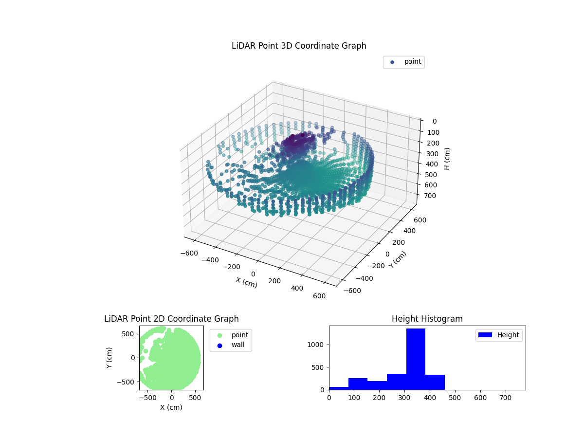 3D Plot
