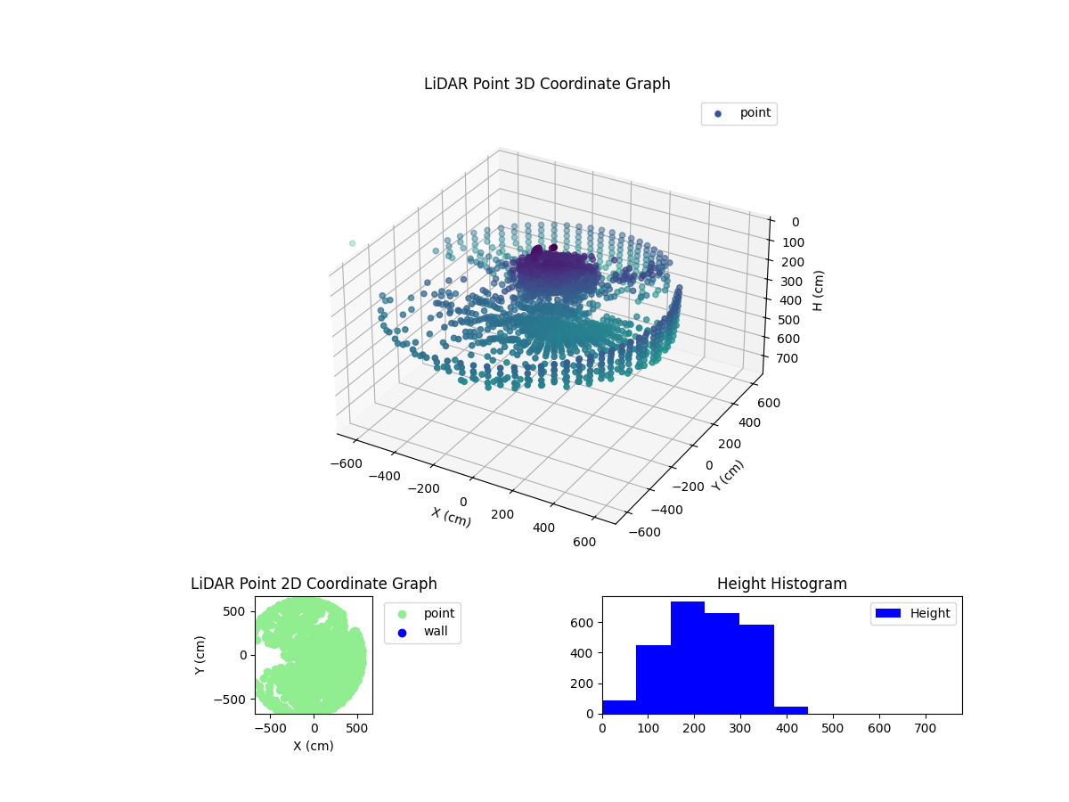 3D Plot