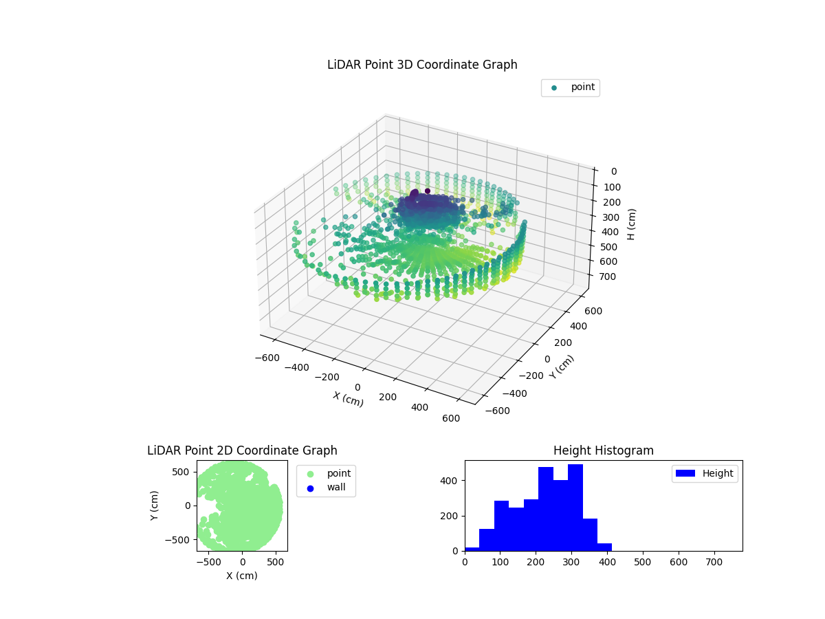 3D Plot