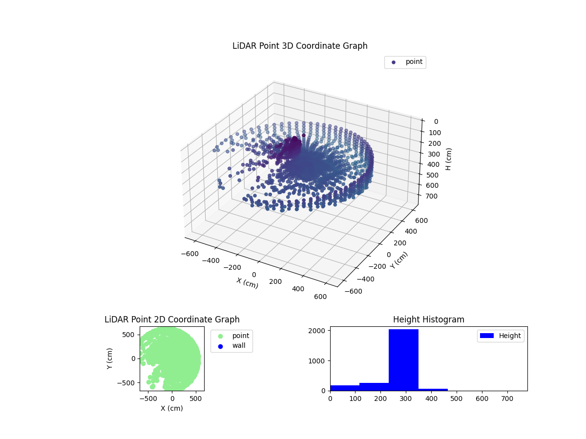 3D Plot