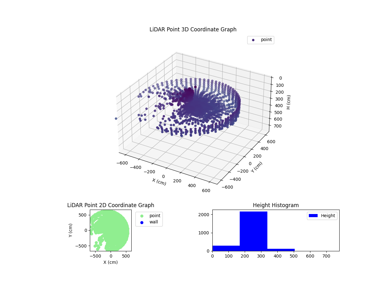 3D Plot