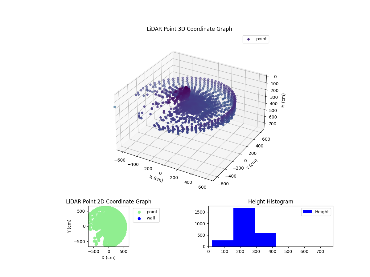 3D Plot