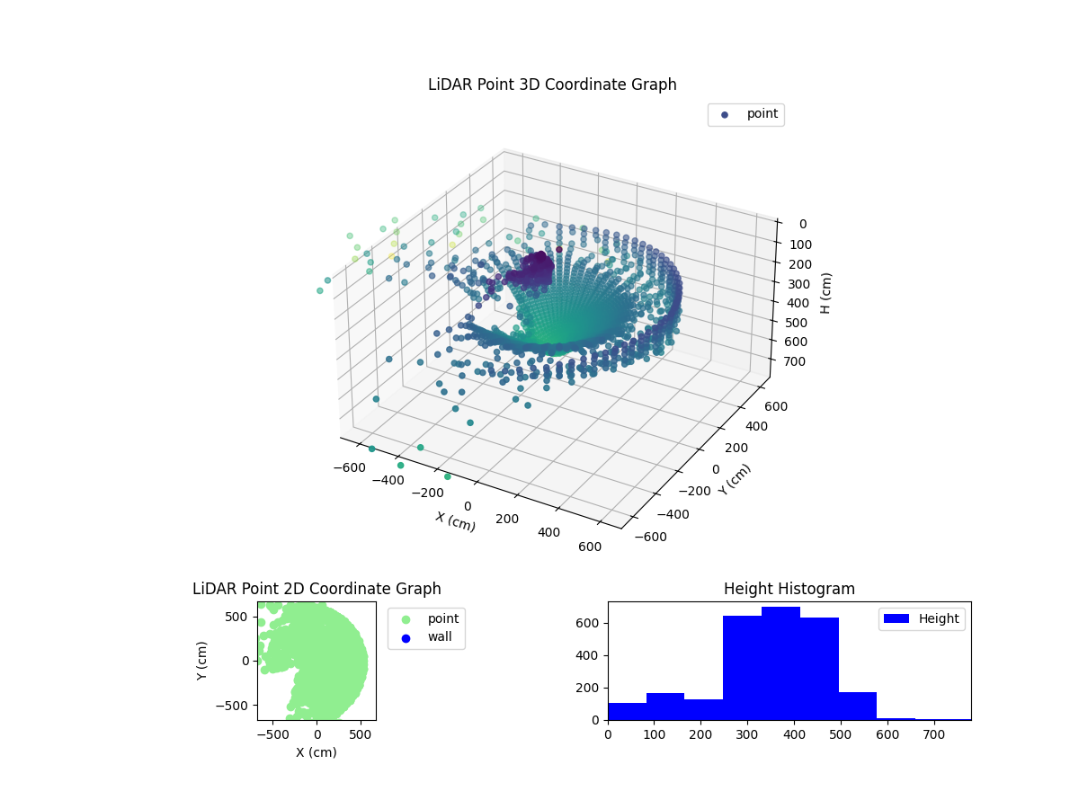 3D Plot