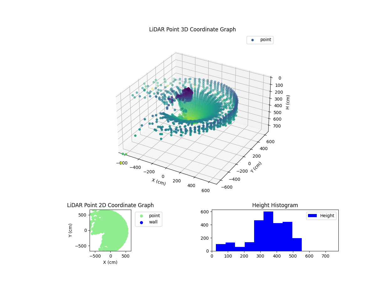 3D Plot