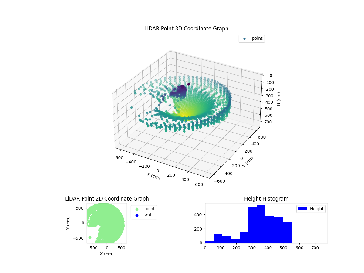 3D Plot