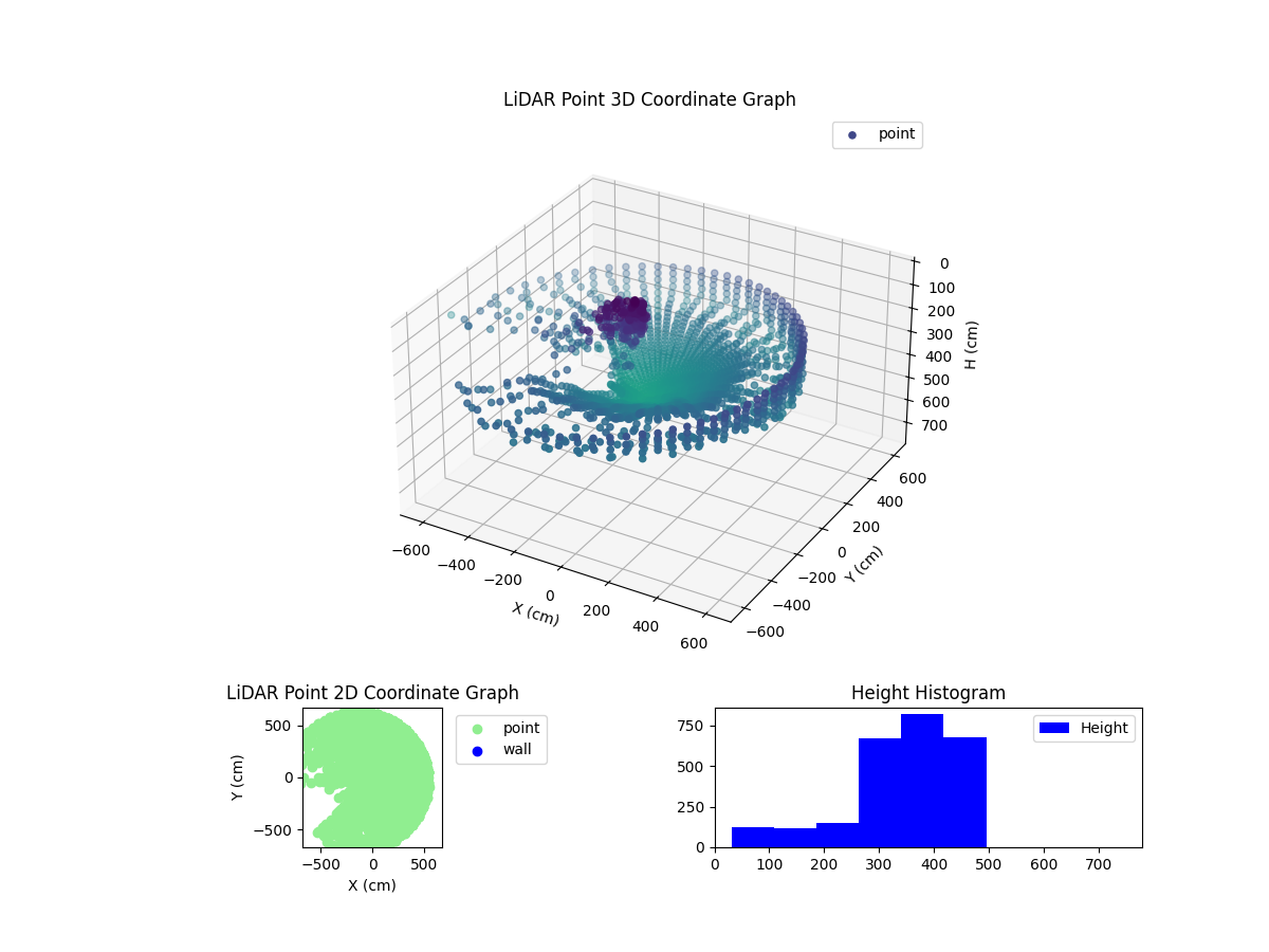 3D Plot