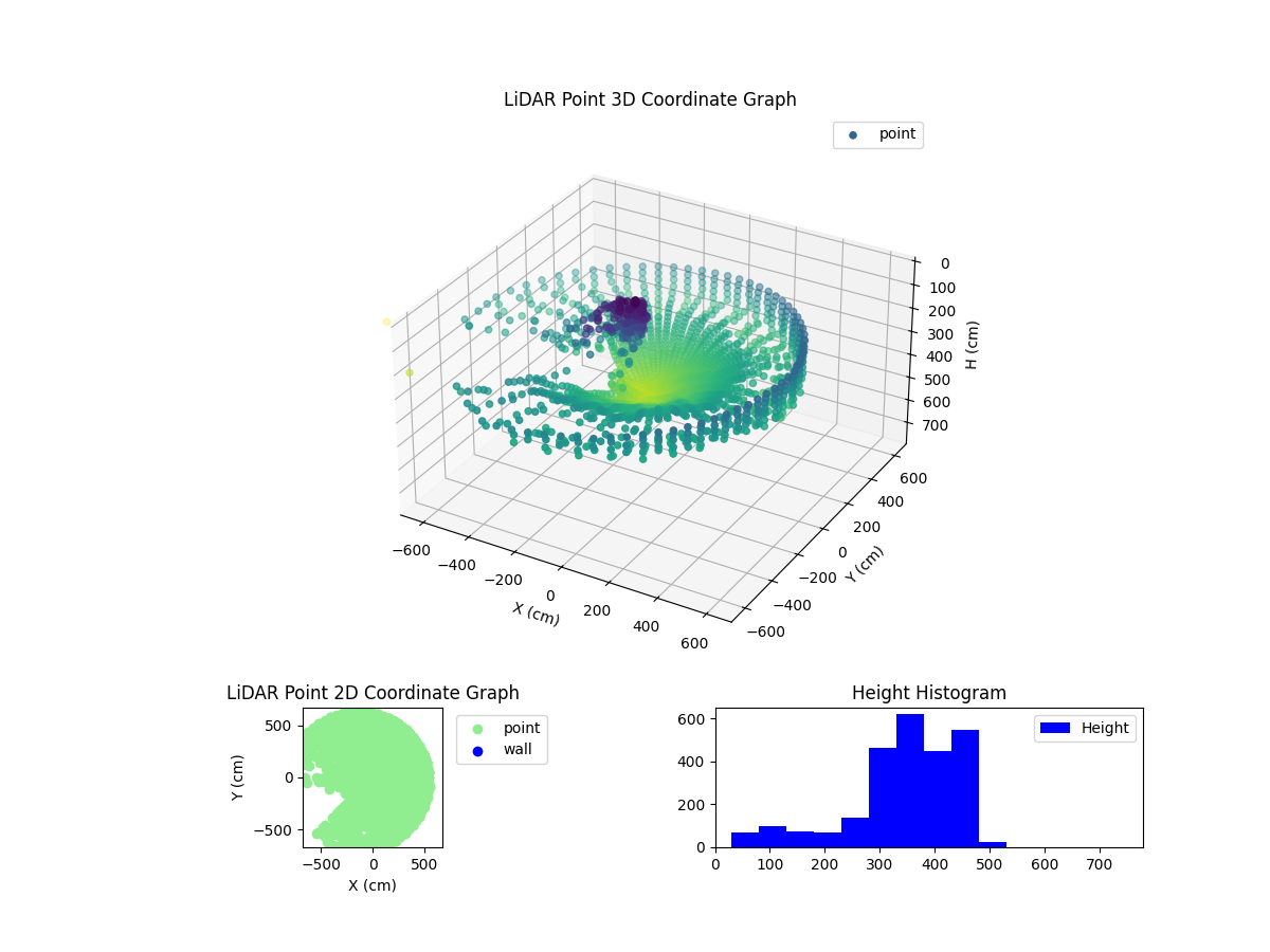 3D Plot