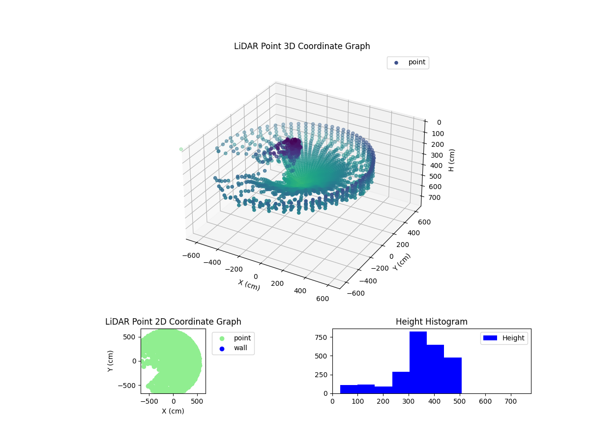 3D Plot