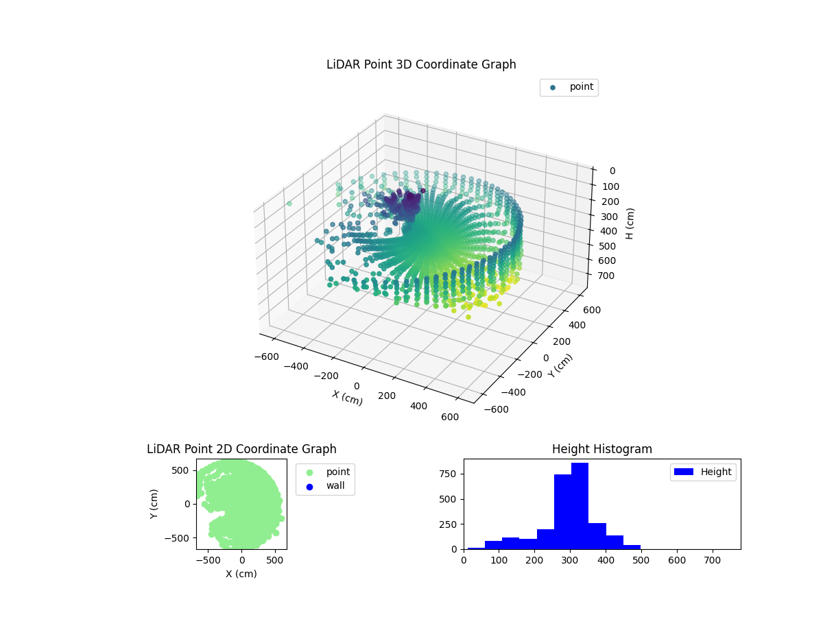 3D Plot