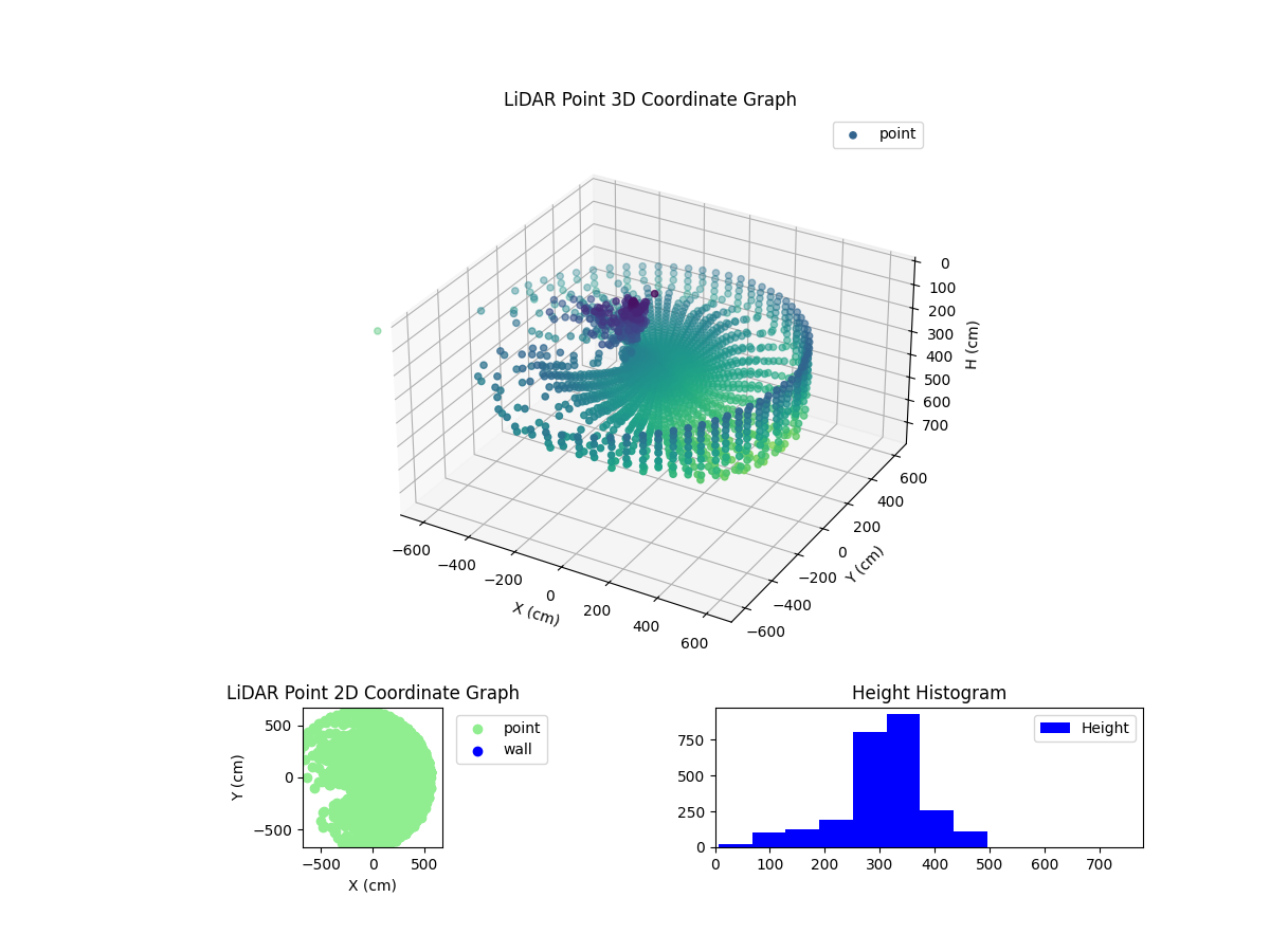 3D Plot