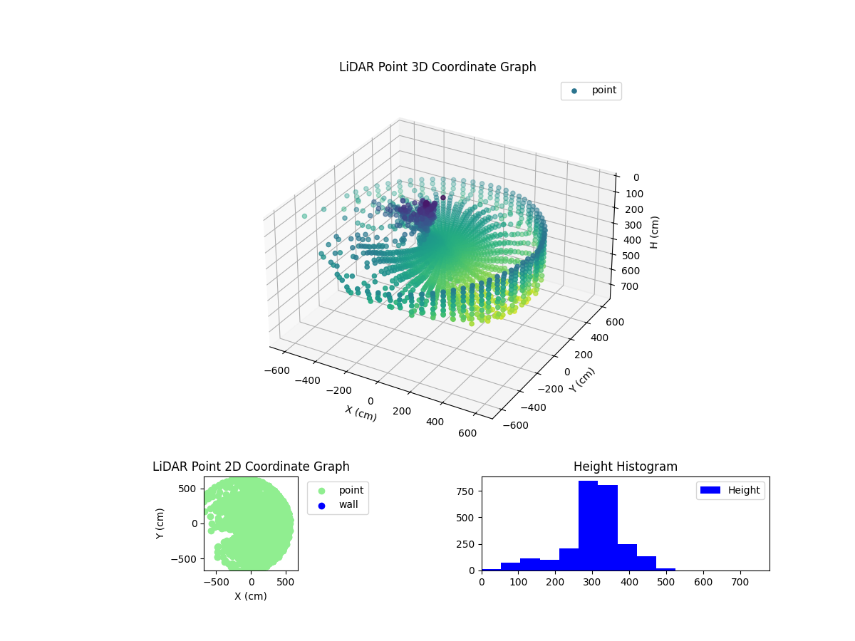 3D Plot