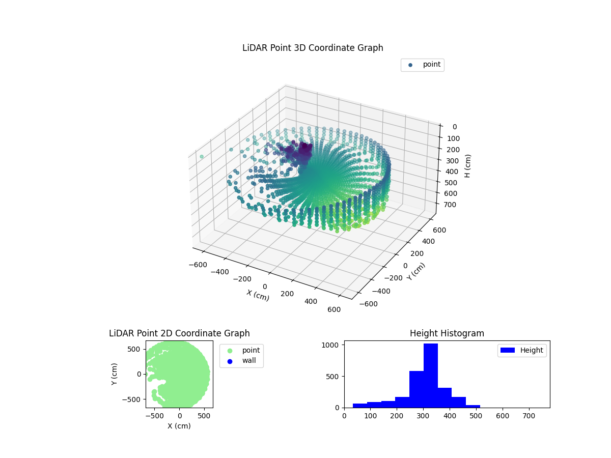 3D Plot