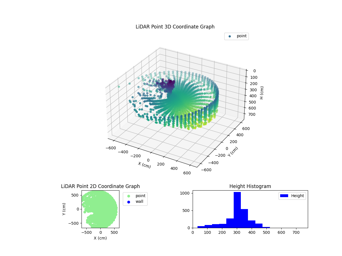 3D Plot