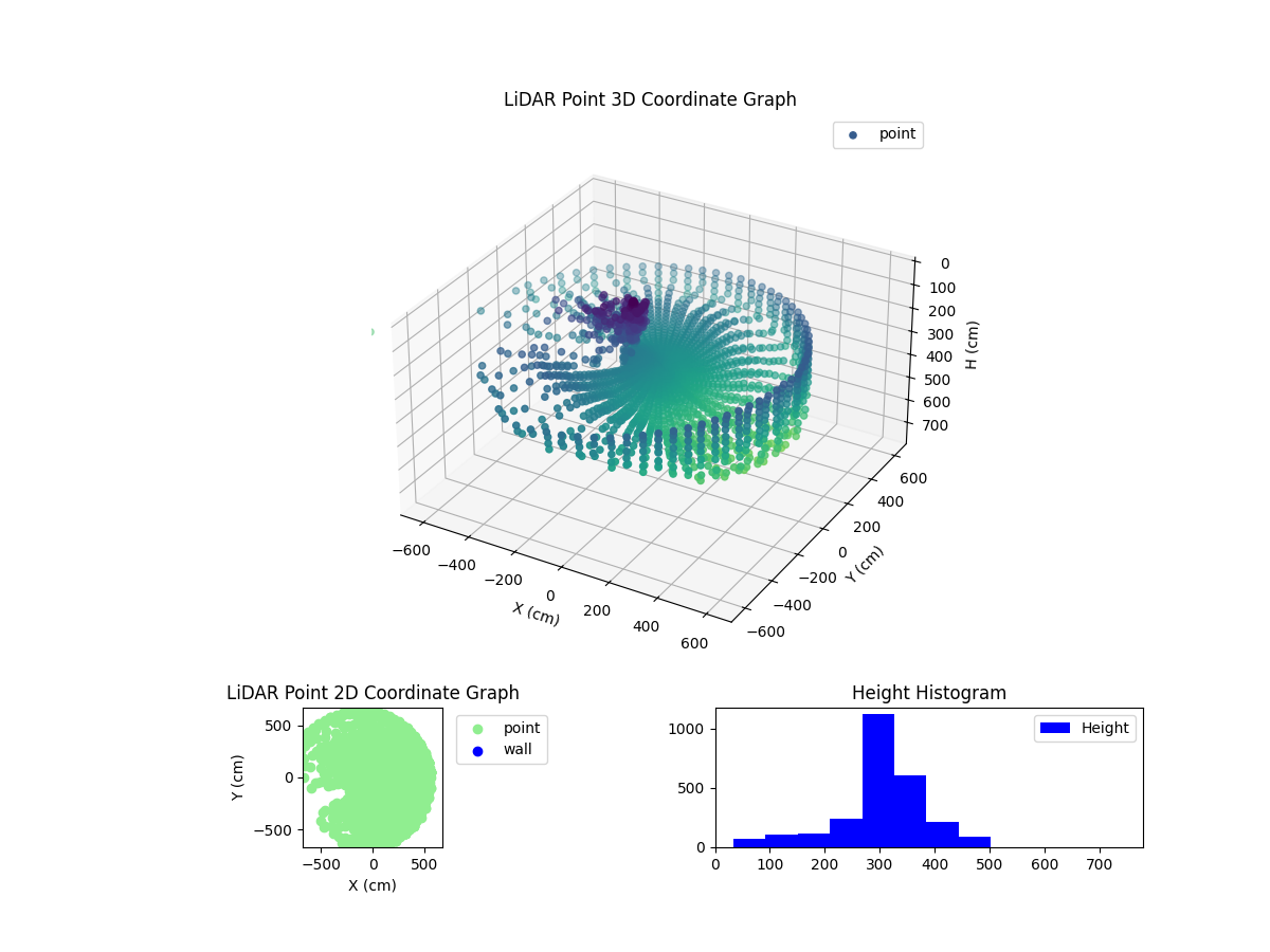 3D Plot
