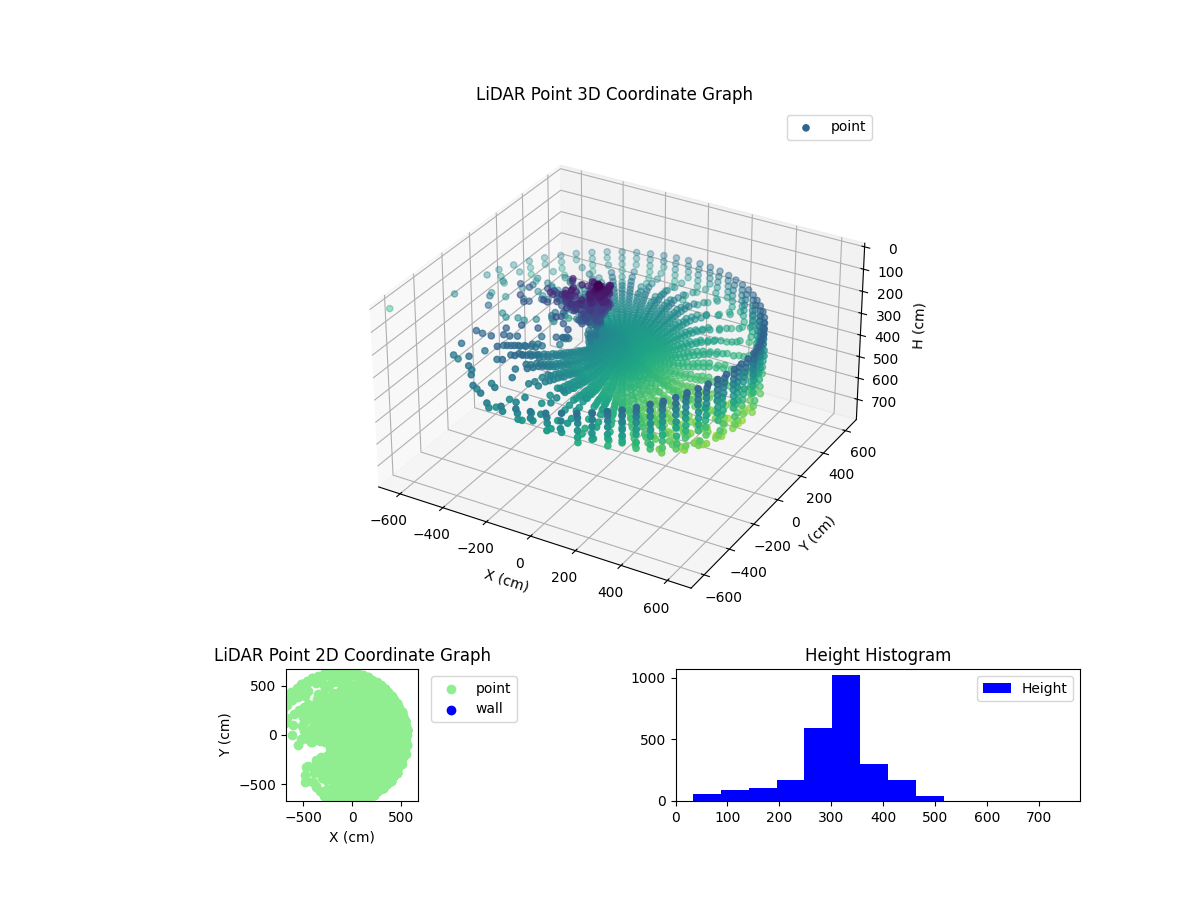3D Plot
