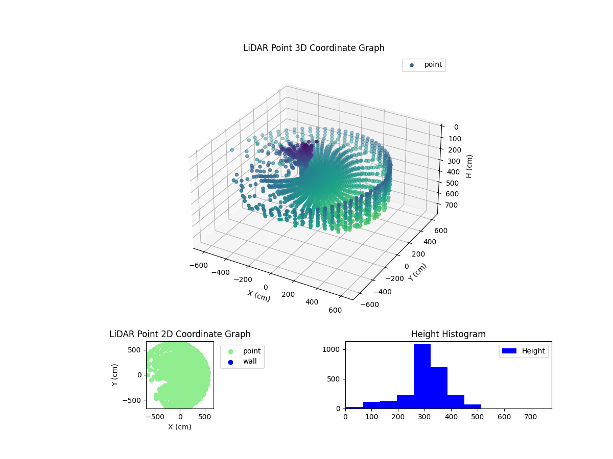 3D Plot