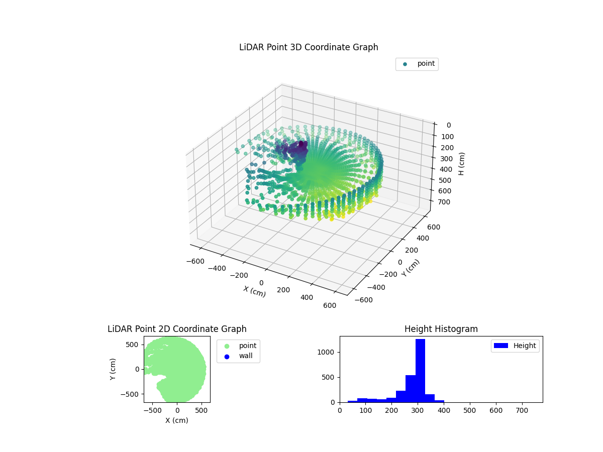3D Plot