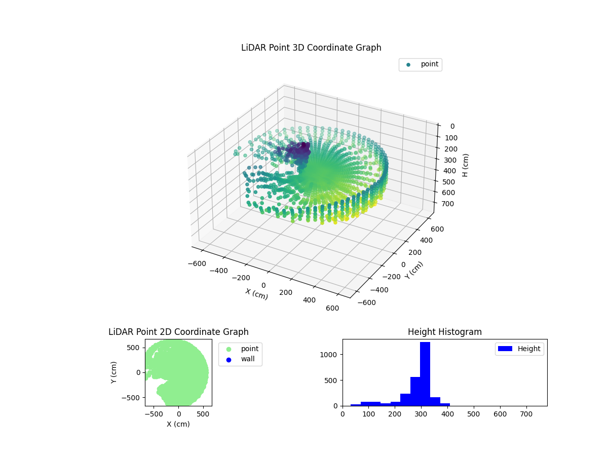 3D Plot