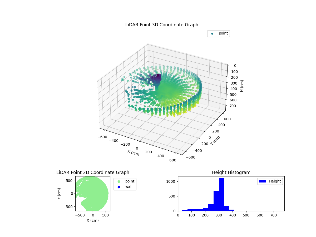3D Plot
