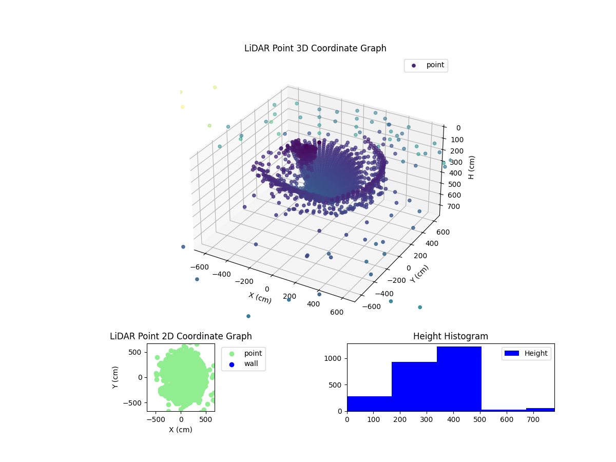 3D Plot