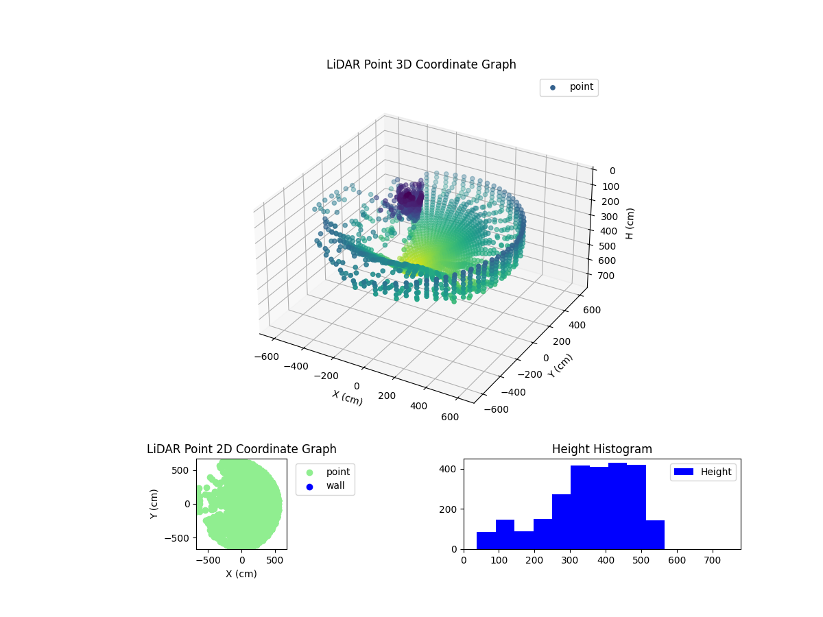 3D Plot