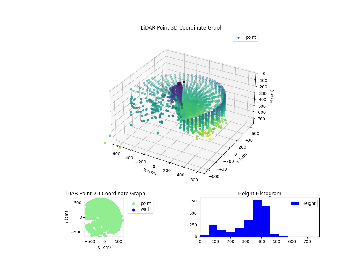 3D Plot