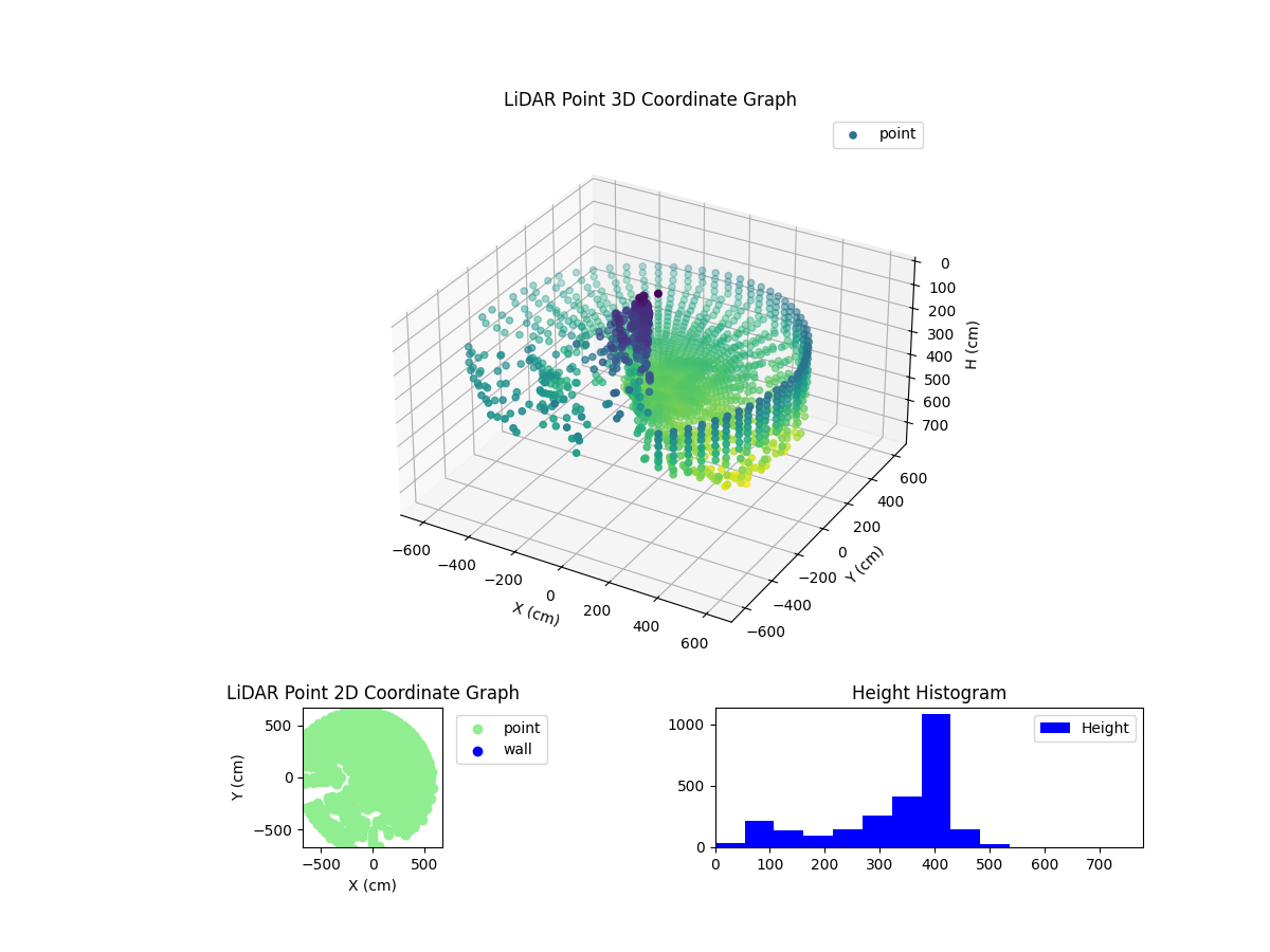 3D Plot