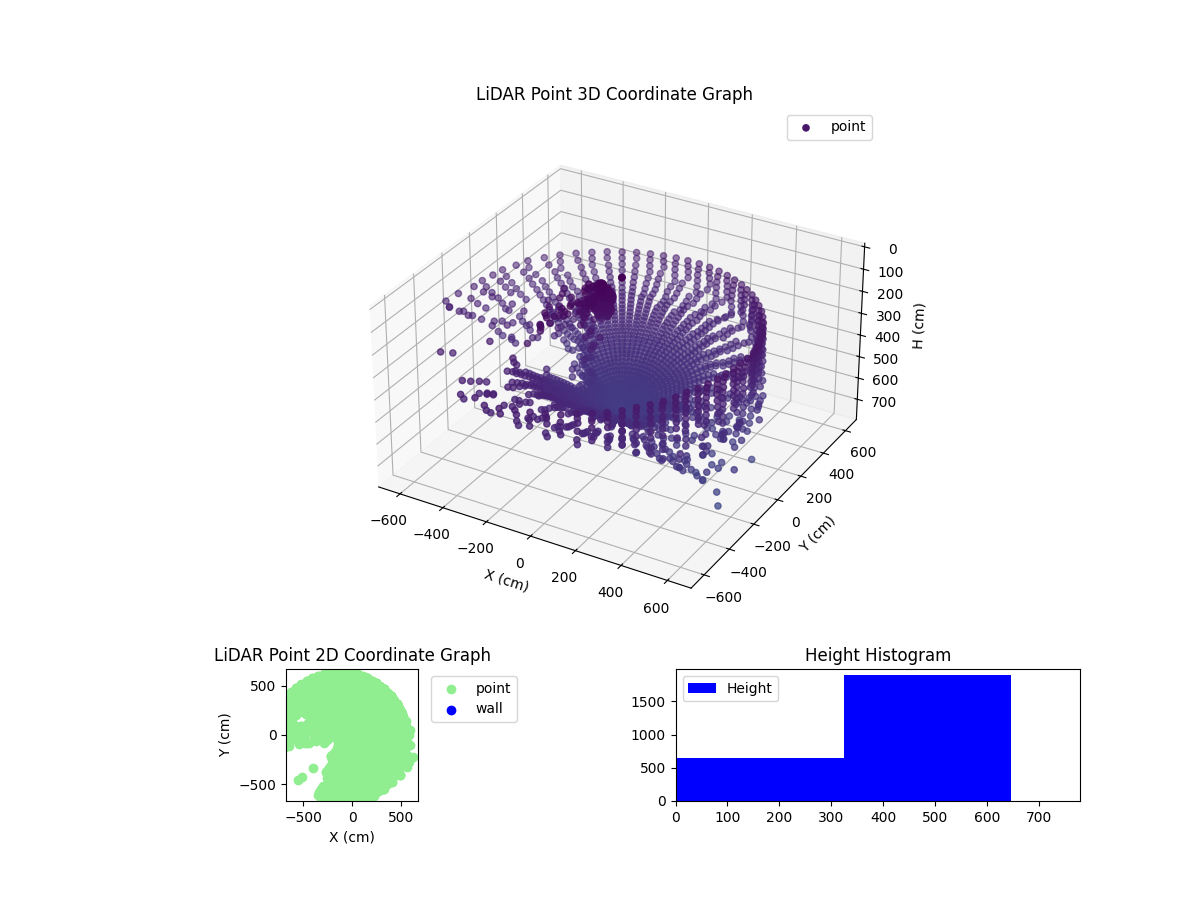 3D Plot