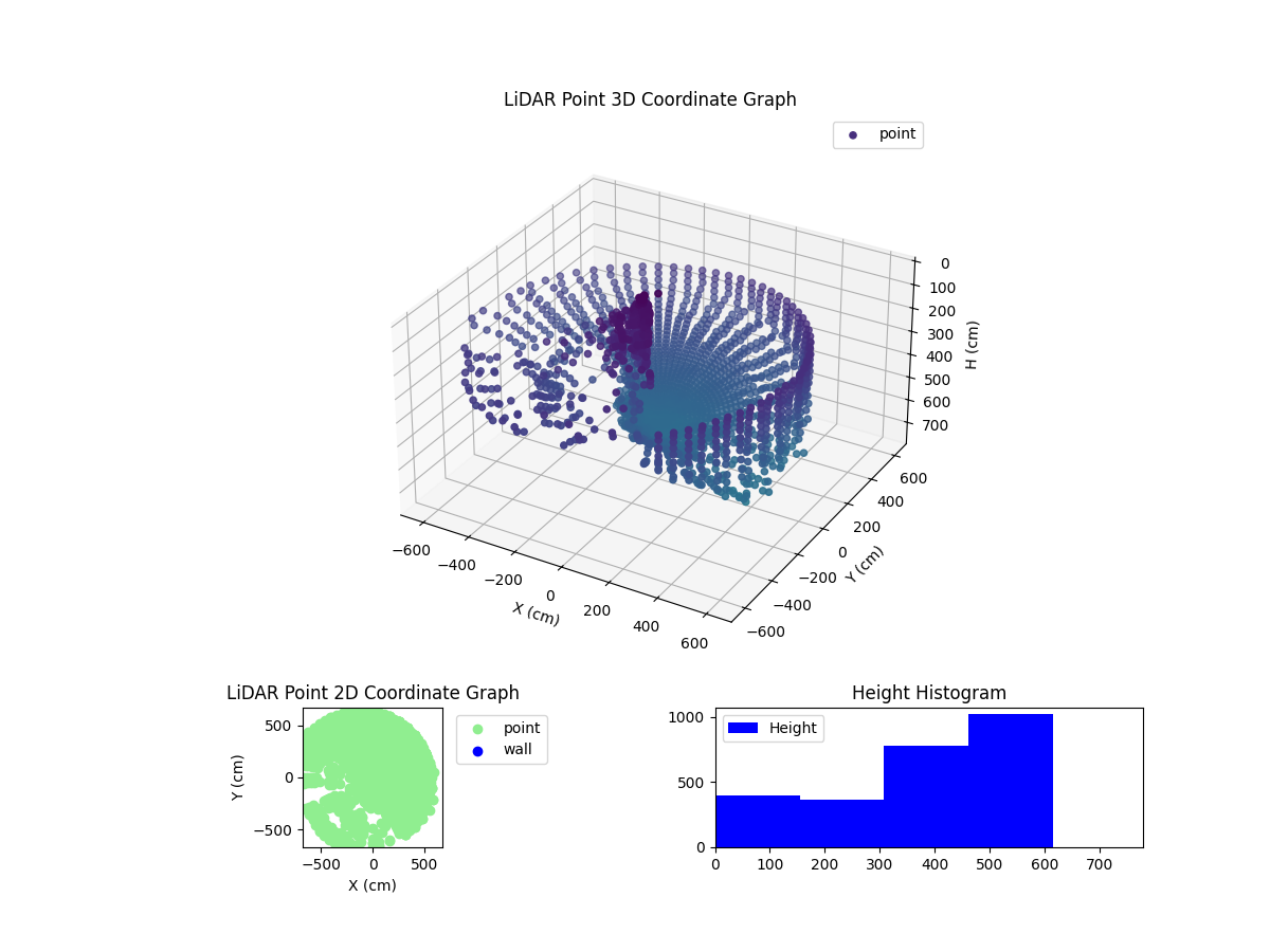 3D Plot