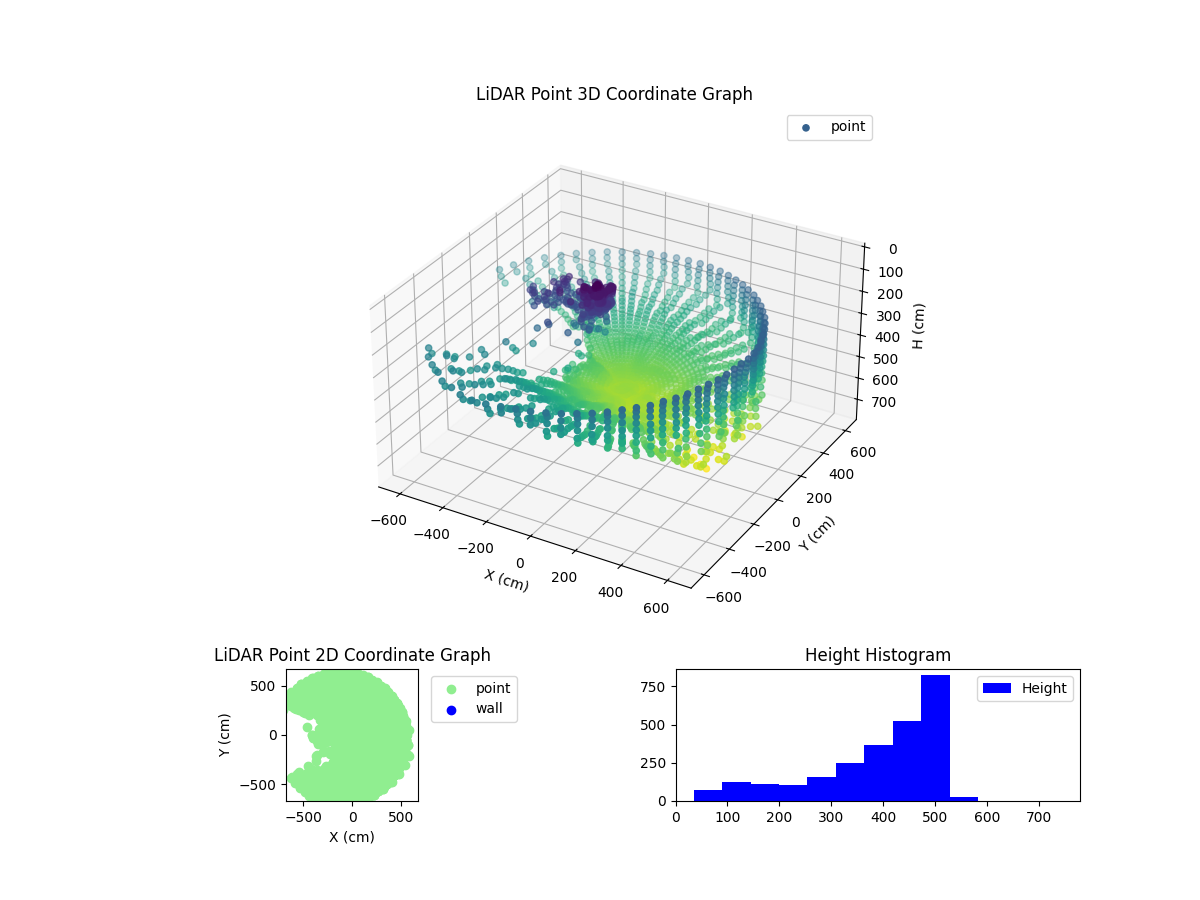3D Plot