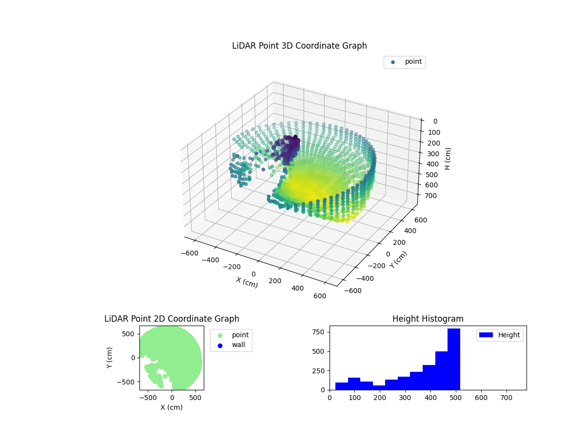 3D Plot
