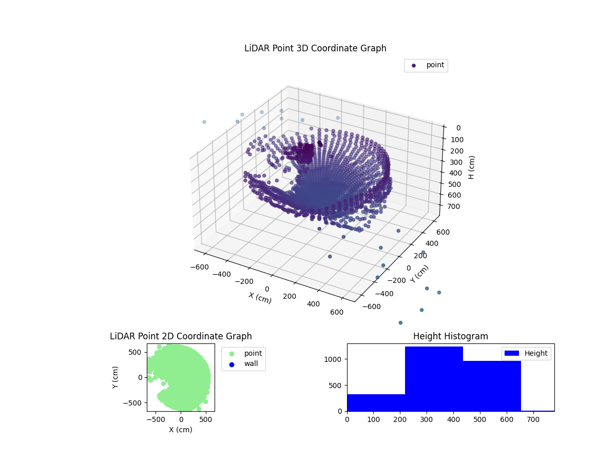 3D Plot