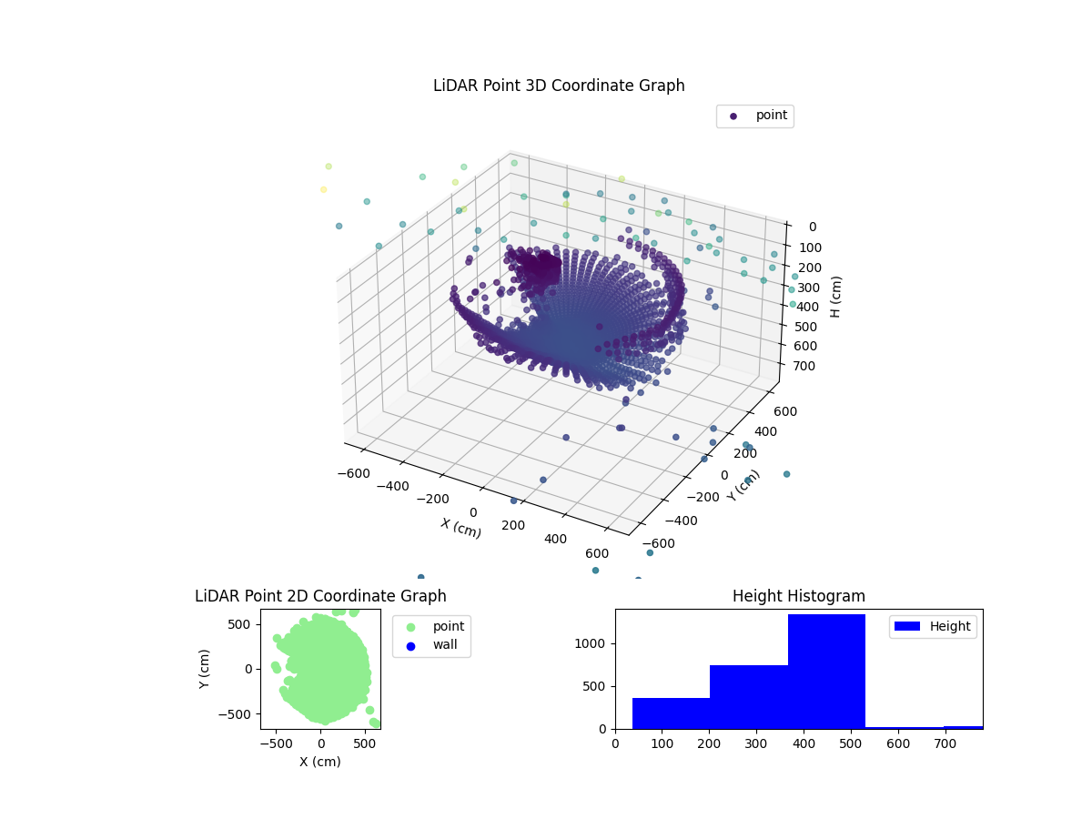3D Plot