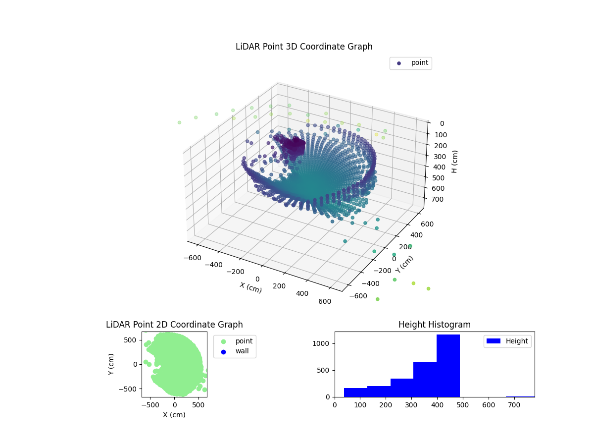 3D Plot